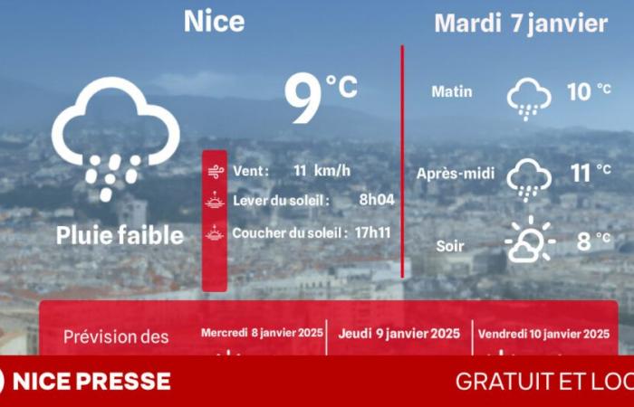 quel temps et quelles températures ce mardi 7 janvier ?