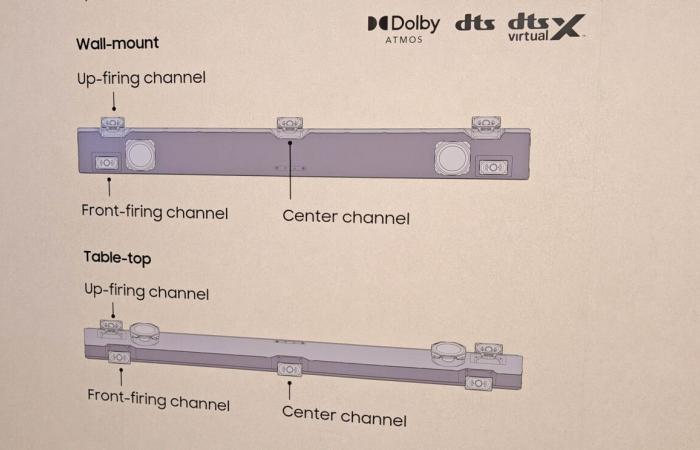 Nouveau design pour la barre de son Samsung HW-Q995F et vertical ou horizontal pour la HW-Q710F