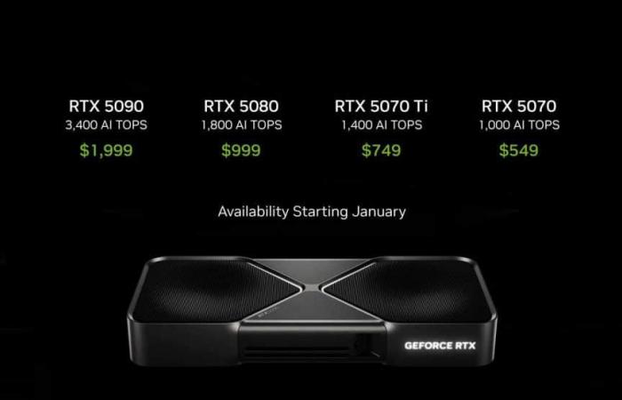 l’annonce officielle des RTX 5090, 5080 et RTX 5070