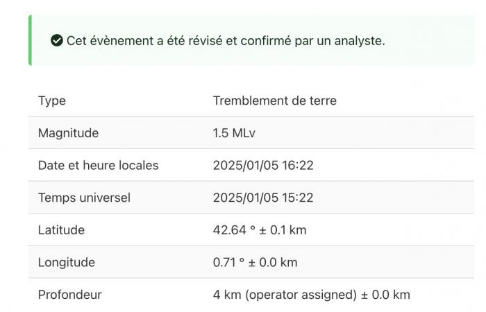 Garonne – Trois petits séismes secouent le Comminges dimanche 5 janvier et lundi 6 janvier 2025