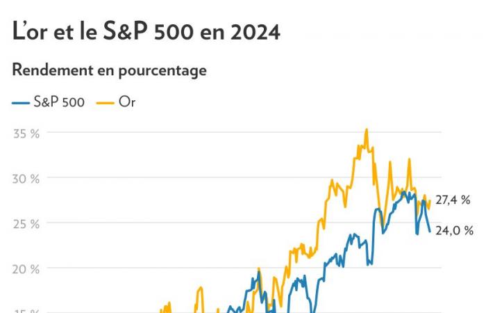 20 kilos d’or cachés dans des grattoirs