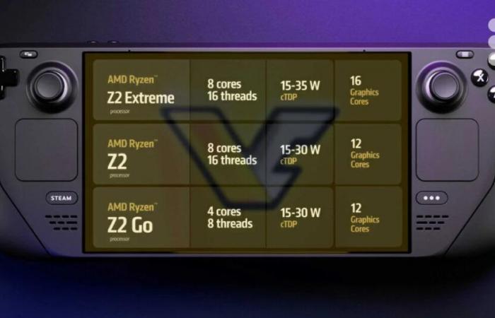 Ryzen Z2 (pour le Steam Deck), Strix Halo et Fire Range au CES 2025