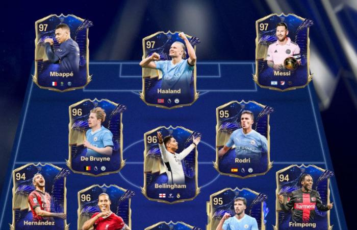 Quand sort TOTY sur FC 24 ?