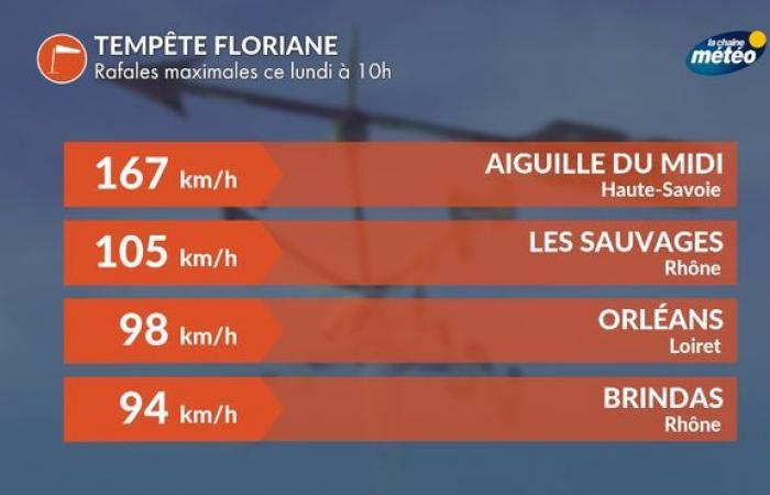 SUIVI de la dépression Floriane en France : des vents forts atteignent le nord-est et faiblissent ailleurs