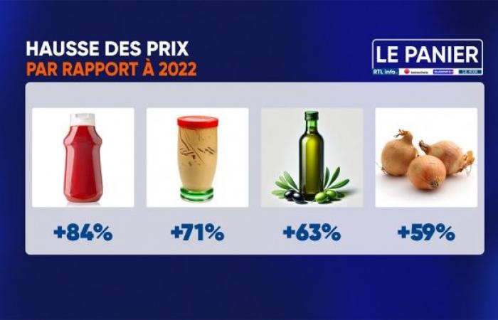 quel produit a le plus augmenté ces derniers mois ?