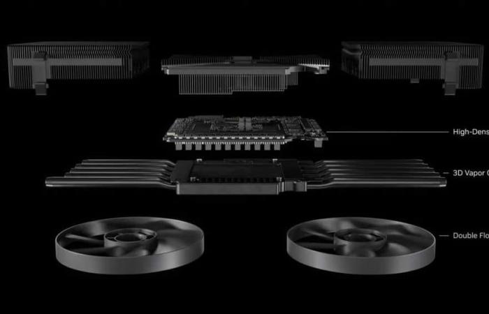 l’annonce officielle des RTX 5090, 5080 et RTX 5070