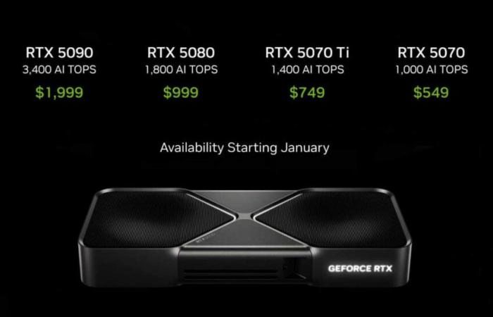 [CES2025] Les NVIDIA RTX 5090, 5080, 5070 Ti et 5070 sont là !