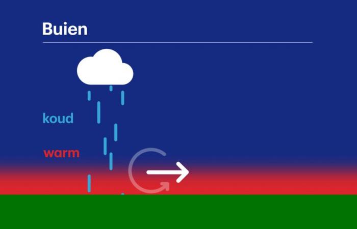 Précipitations actuelles, bulletin météo, prévisions météorologiques, radar de neige et images satellite