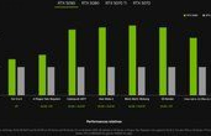 RTX 5090, 5080 et 5070 : NVIDIA frappe fort avec des prix agressifs ! | Xbox