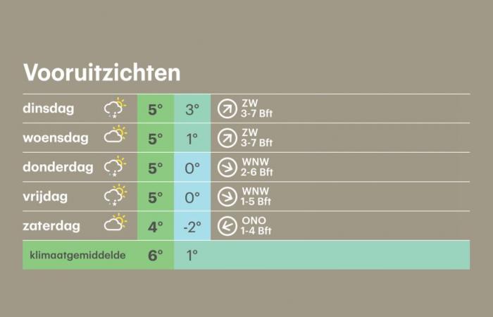 Précipitations actuelles, bulletin météo, prévisions météorologiques, radar de neige et images satellite