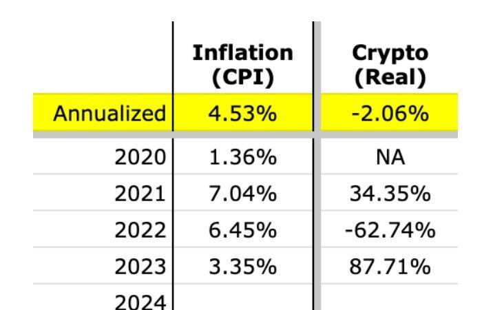 Pourquoi je réussis avec la crypto