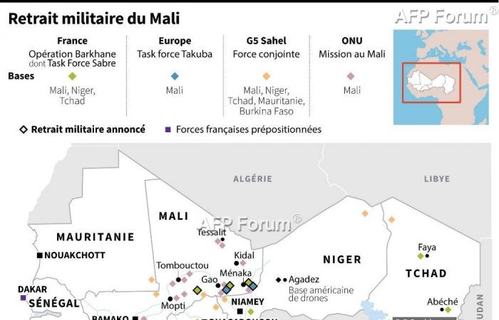 Remarques de Macron sur le retrait français du Sahel depuis 2022