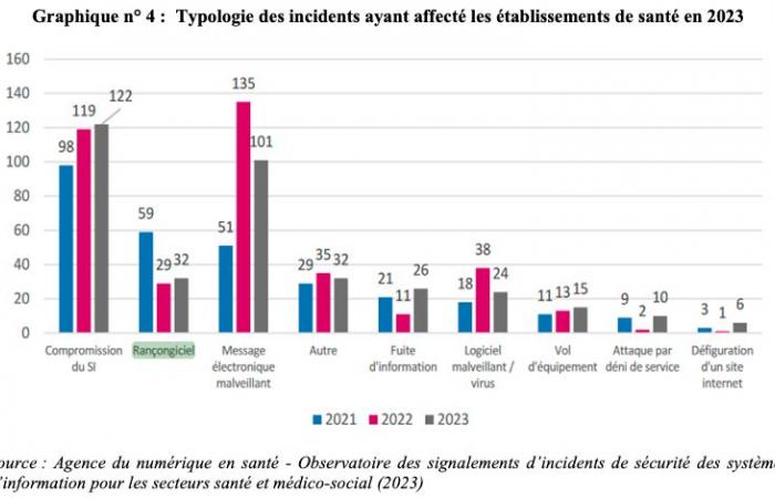 la Cour des comptes place les hôpitaux en PLS