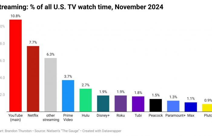 WWE sur Netflix, AEW sur Max : guide de survie du public à l’ère du streaming