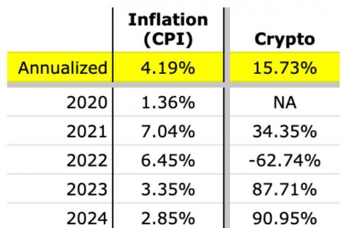 Pourquoi je réussis avec la crypto