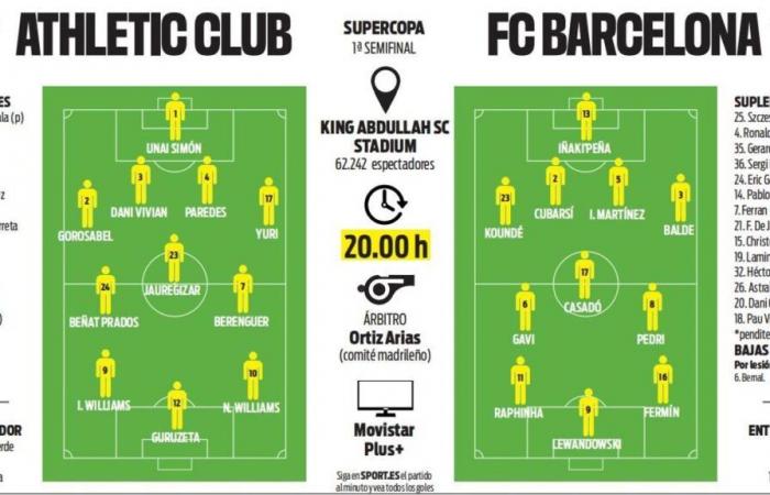 Athletic Club-FC Barcelone | Supercoupe