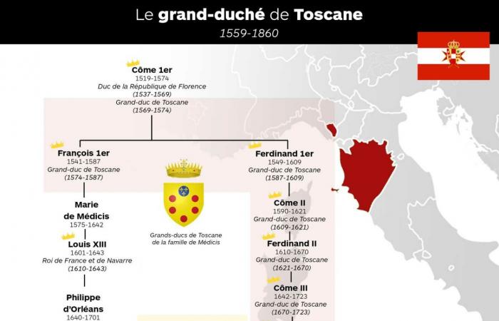 L’archiduc Sigismond de Toscane devient ambassadeur en Uruguay