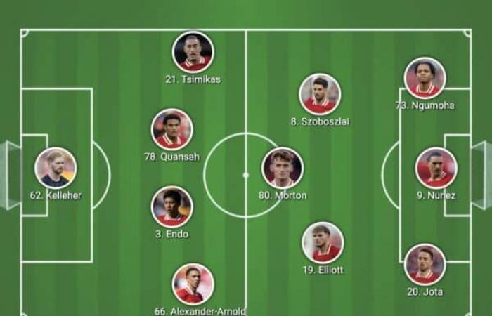 7 joueurs de la première équipe bénéficient d’un jour de congé alors qu’Arne Slot effectue 8 changements en FA Cup – Liverpool FC