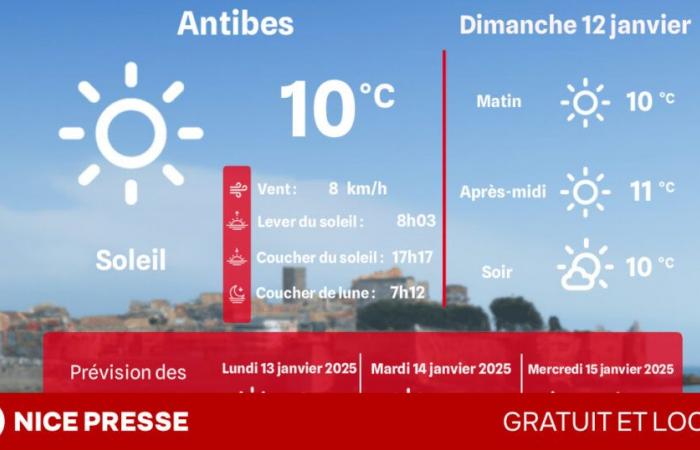 quel temps et quelles températures dimanche 12 janvier ?