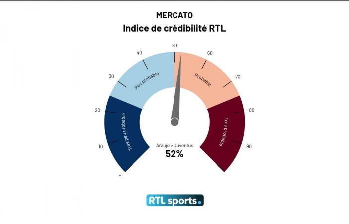 un Diable Rouge se rapproche d’Anderlecht