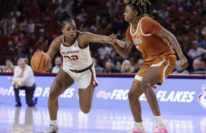 Comment regarder le basket-ball féminin Oklahoma contre Texas A&M