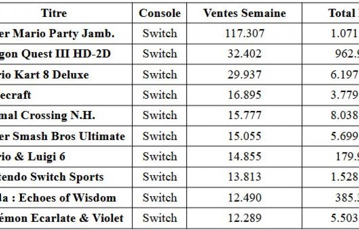 la Switch s’offre un dernier million de vendeur pour la route