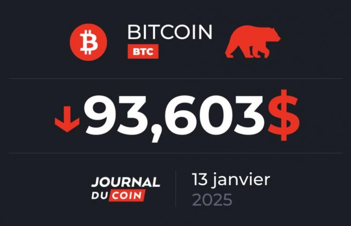 Bitcoin 13 janvier – Sauver le soldat BTC en gardant les 92 000 $