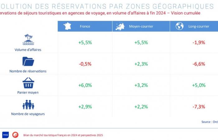 quel bilan pour 2024, année des JO ?