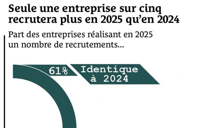 découvrez les entreprises industrielles qui recrutent en France en 2025