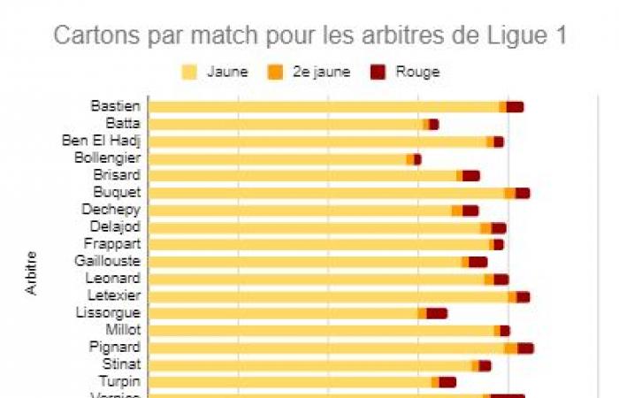 FC Espaly/PSG – L’arbitre des huitièmes de finale de Coupe de France dévoilé