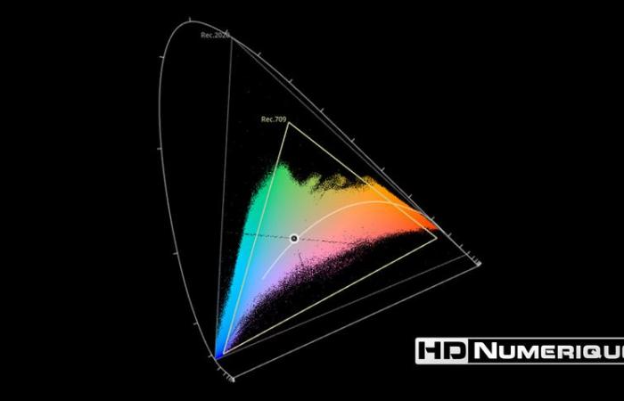 Test Blu-ray 4K Ultra HD : Emilia Pérez (2024)