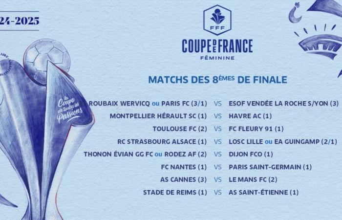 Affiches des huitièmes de finale