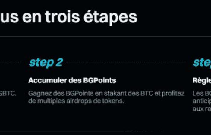 Misez sur BGBTC pour obtenir des récompenses