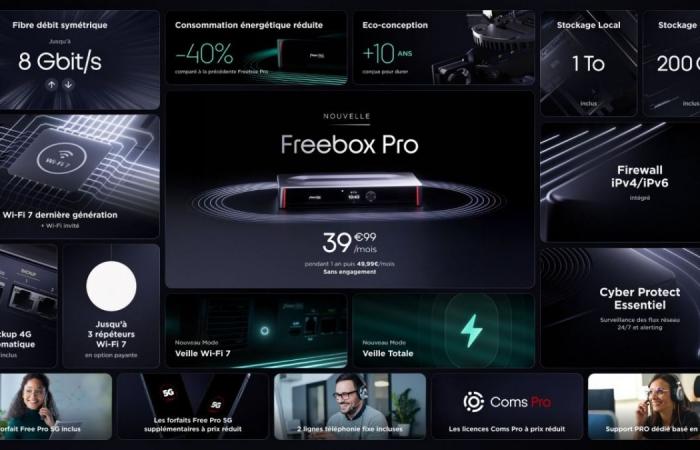 Free Pro lance une nouvelle Freebox nettement plus rapide et dotée de plusieurs innovations