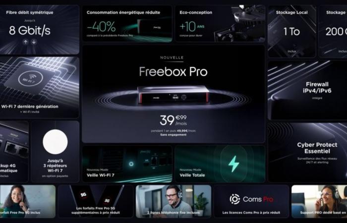 Free lance sa nouvelle Freebox Pro : symétrique 8 Gb/s, toujours à 49,99 euros HT par mois