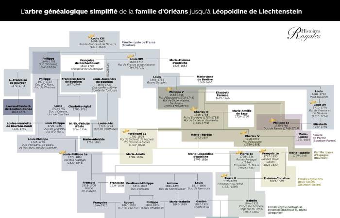 Fiançailles de la princesse Léopoldine du Liechtenstein