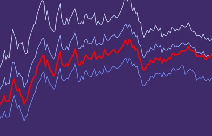 Le coût de la dette publique augmente fortement en France comme en Europe – Libération