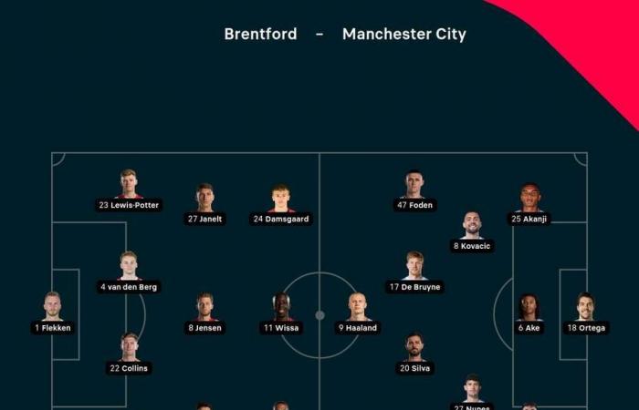 Forest, Man City et la Juventus mènent et Chelsea perd lors du grand soir