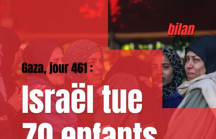 Israël tue 70 enfants en 5 jours