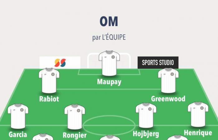 Coupe de France – 16th: The probable line-ups for OM – LOSC