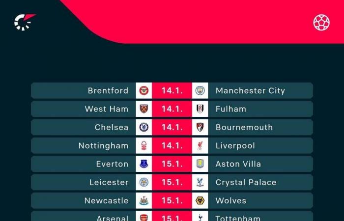 Forest, Man City et la Juventus mènent et Chelsea perd lors du grand soir