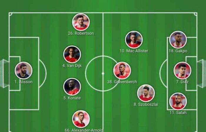 Szoboszlai débute avec 9 changements – Liverpool FC