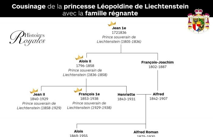 Fiançailles de la princesse Léopoldine du Liechtenstein