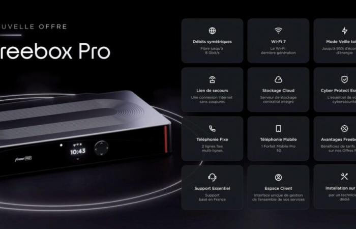 Free dévoile la Freebox Pro 2 : voici ses nouveautés