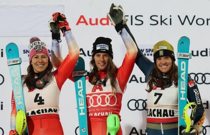 Triple victoire des HEAD Worldcup Rebels à Flachau