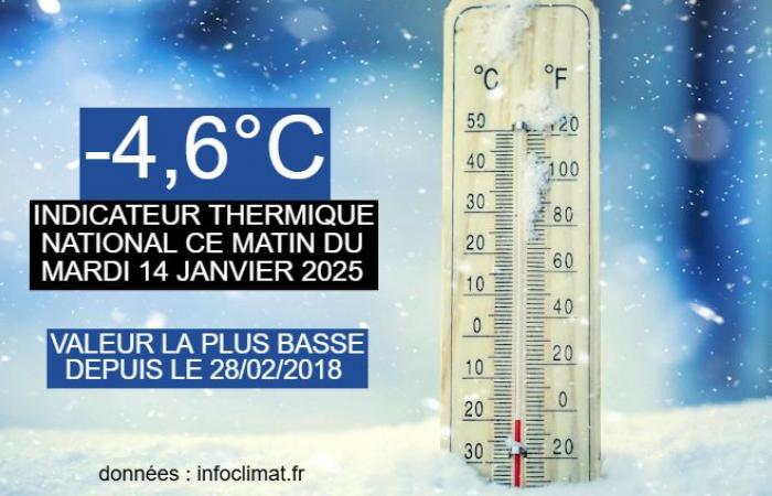 This morning of January 14 was the coldest in France in 7 years! 14/01/2025