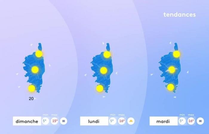 Vers un temps plus froid que d’habitude cet hiver en Corse ?