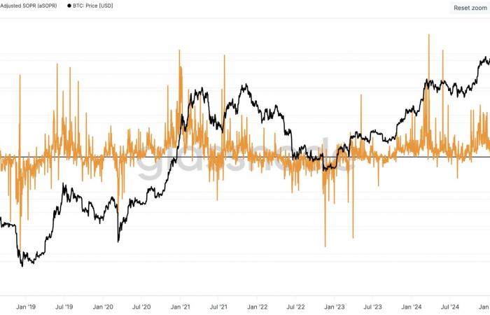 Bitcoin : une cassure des 110 000$, suivie d’une explosion vers 140 000$ ? – La vérification du marché