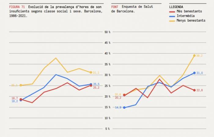 finie, la vie des rêves