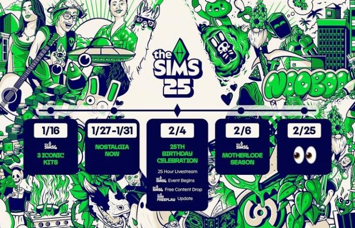 Les Sims fête ses 25 ans avec plein de cadeaux – Actualités